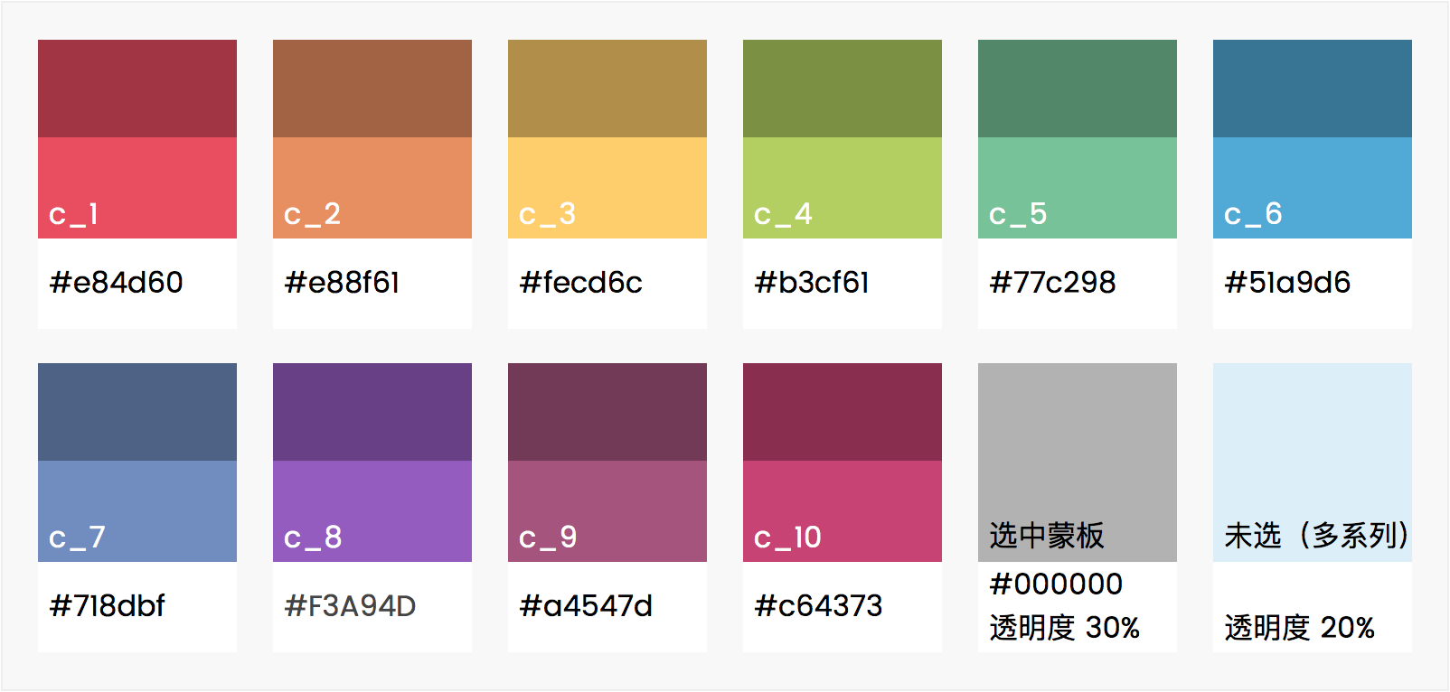 n\_color2